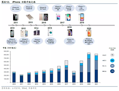 软硬兼施，智胜未来 从华泰证券报告看智能汽车“新四化”时代的决胜之道